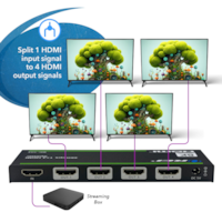Distributeur HDMI 1 entrée 4 sorties 4K 30Hz